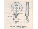 砂輪為什么要修整？如何修整？